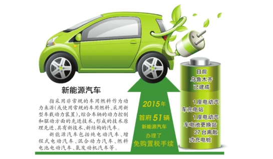 2017年新能源汽车推广应用推荐车型目录出炉