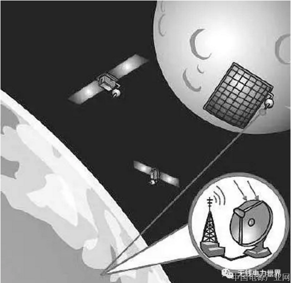 从手机到太空 无线充电技术或将催生新型社会