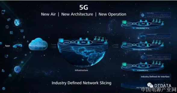 物联网&5G全球态势一网打尽