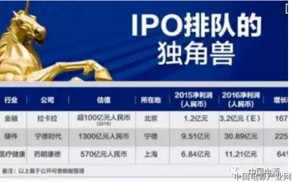 宁德时代新能源科技股份有限公司成功过会，锂电池独角兽即将登陆创业板