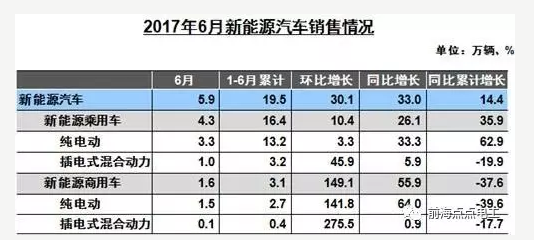 充电桩建设发展，需要谁来让步吗？