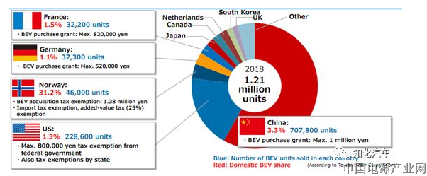丰田的进击：BEV新模式、产品线和电池策略