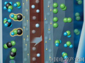 新能源汽车领域中氢燃料电池 扮演的角色正在逐渐重要起来