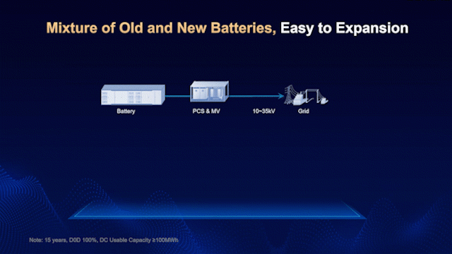 阳光电源携最新1500V组串逆变器、液冷储能、户用光储系统等全场景解决方案隆重亮相