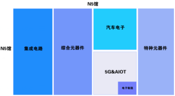 元器件百强企业 打卡第98届中国电子展