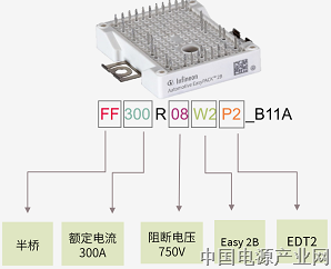 英飞凌最新车规级IGBT，主打“中小功率”新能源汽车市场