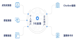 2021年5G展望：从5G+行业到5G+产品的转变