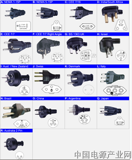 数据中心基础设施工程师必知必会-——插头篇