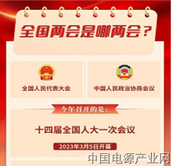 全国两会知多少？