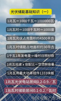 光伏储能电站常用必备知识100问（上）
