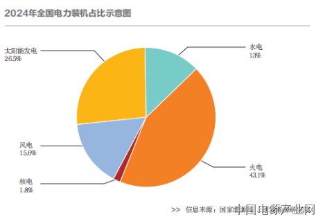 1192号文落地，新能源产业将面临哪些机遇与挑战？