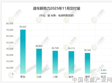 新势力重新排位，传统车企竞争激烈，11月新能源车市榜单有些意外