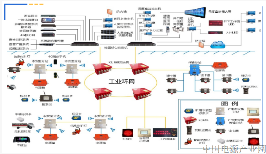 KJ1799矿用车辆管理系统