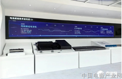 2025年全球动力电池出货量TOP10：一韩企掉出前十 四中企排名上升